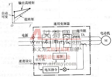 全自动转矩提升环节框图