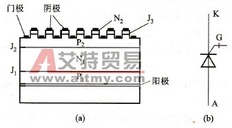 变频器GTO的结构与工作原理