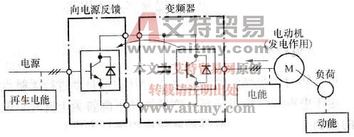再生制动控制系统