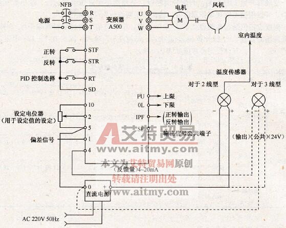 三菱A500变频PID控制应用实例