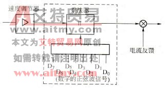 DC→SIN变换电路的结构