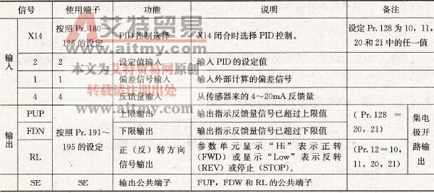 温度控制I/O信号