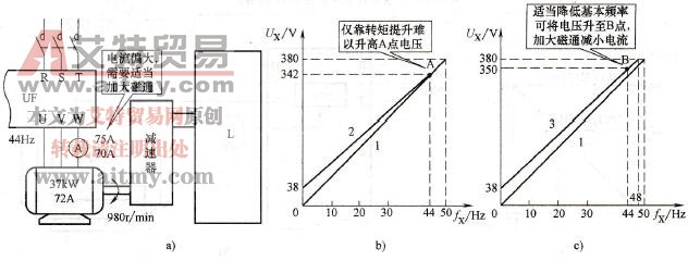 额定频率附近转矩不足
