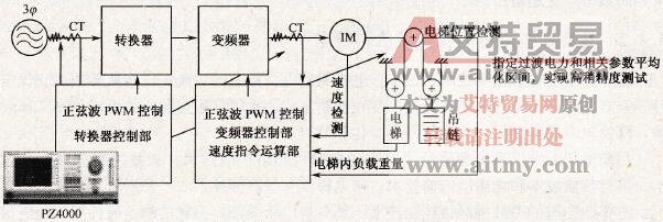 变频控制电梯的综合评价和特点