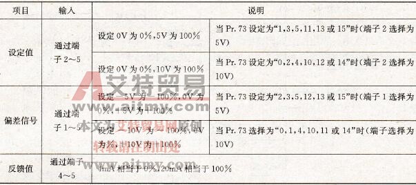 温度设定和反馈参数设置