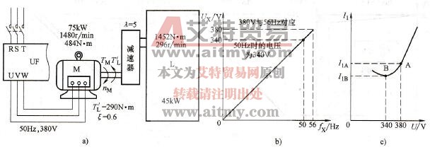 额定频率附近“大马拉小车”实例