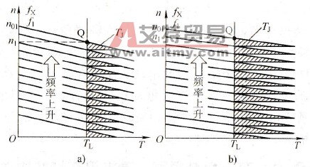 U/f比对起动过程有何影响，延长起动时间能否减