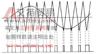 三相PMSM交流伺服系统中SPWM电路