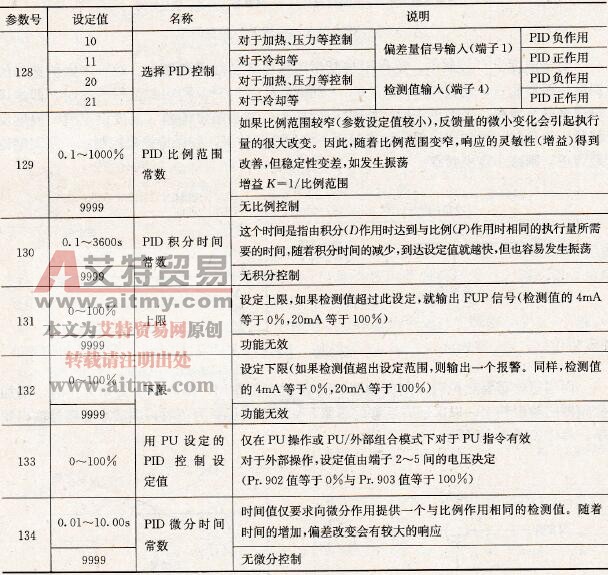 温度PID控制参数设置