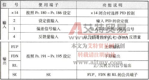 输入/输出信号使用功能