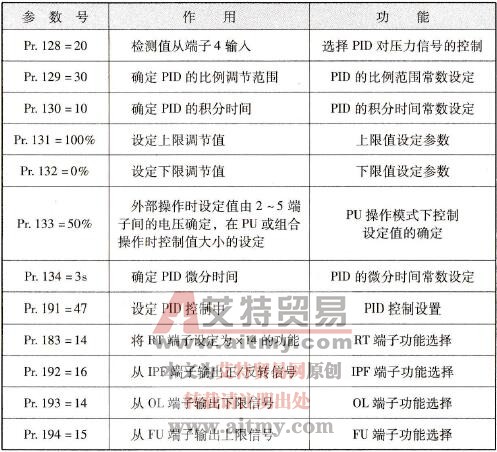 功能参数设定表