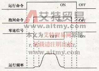 提高变频控制电梯运行可靠性和舒适感的有效途