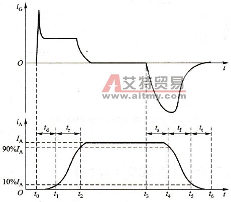 变频器中GTO的开关特性