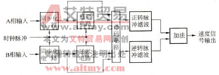 速度检测电路