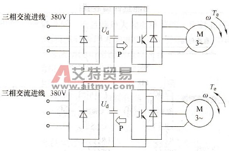 变频调速系统运行状态