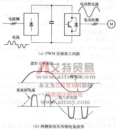 变频器的输入侧（网侧）容量技术规格