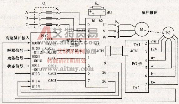 电梯变频PLC控制系统的设计和应用