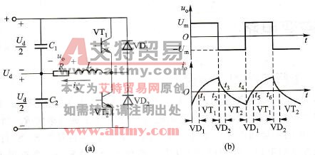 变频器半桥逆变电路工作原理