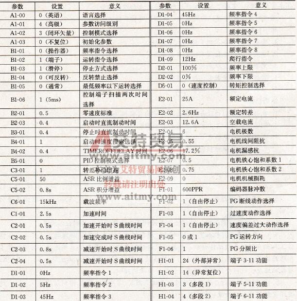 变频器参数的设置