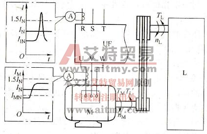 变频器“过电流保护”与过载保护有什么区别