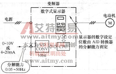 变频器的设定频率最小间隔技术规格