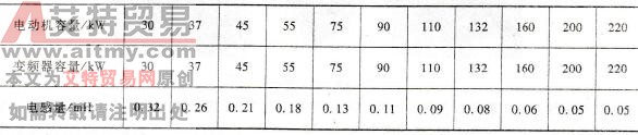 变频调速系统主电路中输入交流电抗器的选择