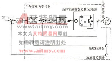AC伺服驱动系统的动态结构