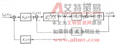 AC伺服系统控制框图