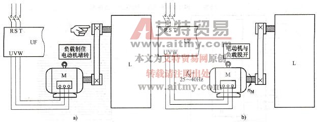 电动机参数自动测量要点