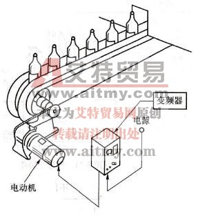 传送带拖动实例（恒转矩负荷）