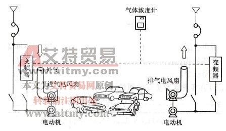 停车场换气扇拖动实例（减转矩负荷）