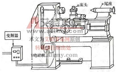 机床主轴拖动实例（恒功率负荷）