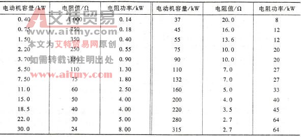 变频调速系统主电路中制动电阻及制动单元的选择
