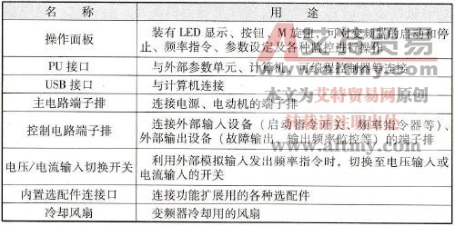 变频器主要结构及用途