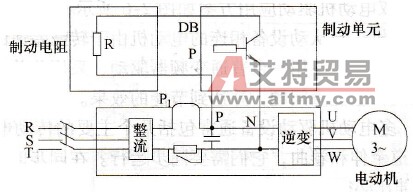 变频器的能耗制动概述