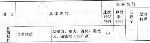 变频器的容量计算技术方法