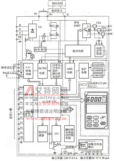 变频器的结构