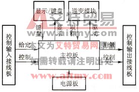 控制电路的基本结构