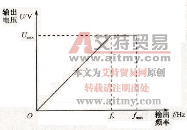 变频器U/f控制的基本概念