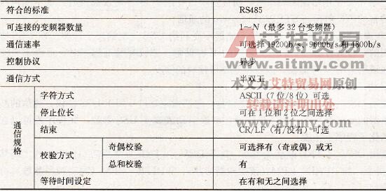 三菱变频器通信规格 三菱变频器通信规格