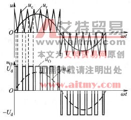 变频器SPWM逆变电路的单极性方式