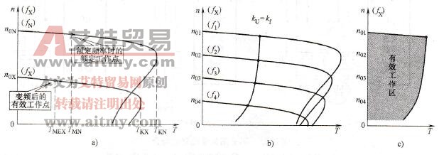 变频调速有效转矩线的概念