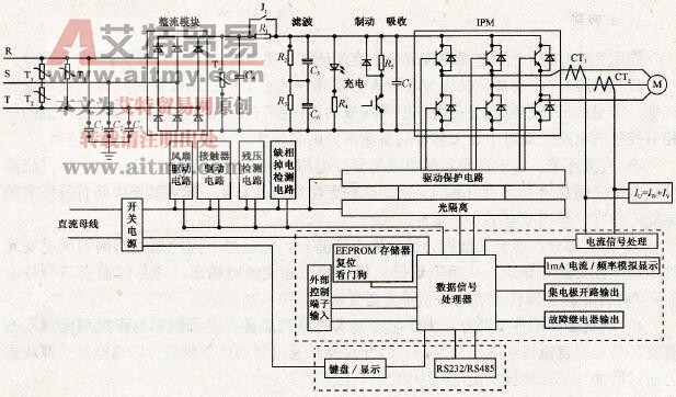 通用变频器的控制回路