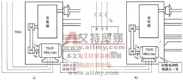 变频拖动系统中误区三-用四极电动机代替六极电动机