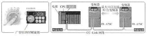三菱FR-A740型变频器性能简介