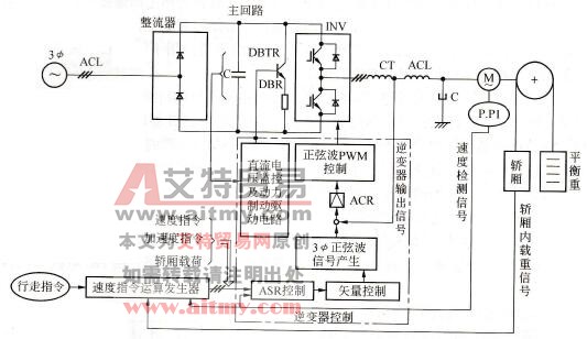 中速电梯变频器的结构及特点