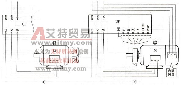 变频调速低频时加大有效转矩的措施