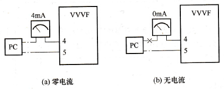 变频器频率的给定方式