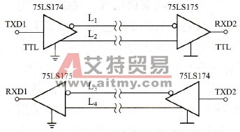 RS-422A通信接口为什么能提高通信抗干扰能力？