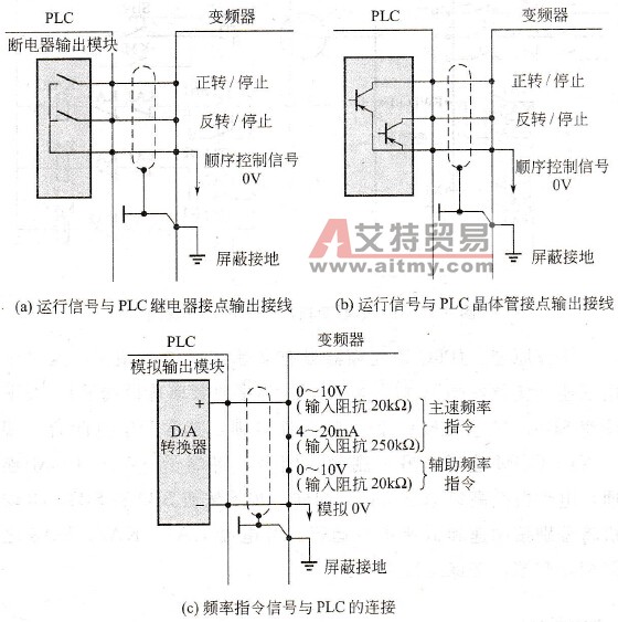 PLC与变频器之间的连接线路是怎么样的？